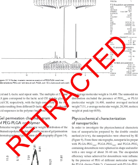 Figure 13 RETRACTED1H Nuclear magnetic resonance spectrum of PEg-PLgA copolymer.