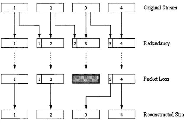 Table 1: Speech repair scheme characteristics: method and perceptual effect 