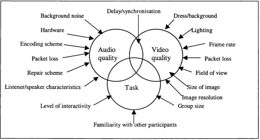 Figure 6; An overview of the main factors affecting perceived media quality in MMC