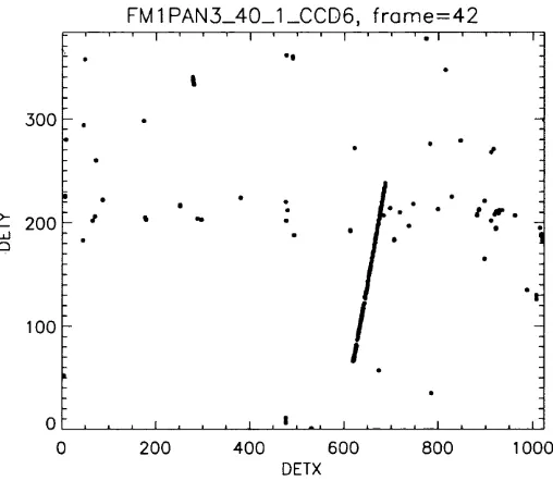 Figure 2.11: Two view s o f another cosm ic ray track visible on in data taken during the same ground 