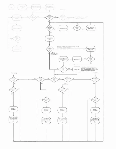 Figure 3.4: Overall floivchart for HTR mode.