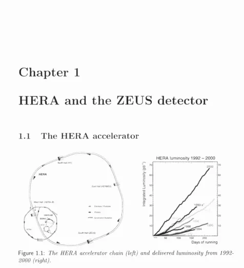 Figure 1.1; The HERA accelerator chain (left) and delivered luminosity from 1992- 2000 (right).