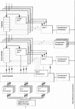 Figure 1 .6 : The ZEUS data acquisition and trigger system.