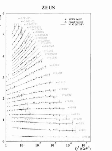 Figure 2.3: vs. for fixed x. The fixed-target results from NMC, BCDMS,and E665 and the ZEUS NLO QCD fit are also shown.