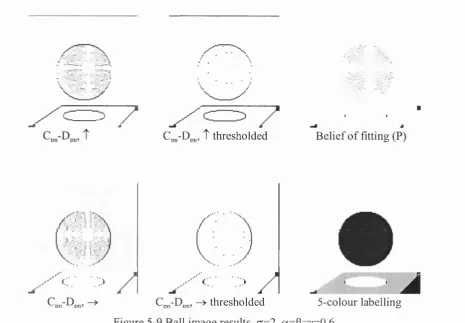 Figure 5-9 Ball image results, a=2, a=P=y=0.6
