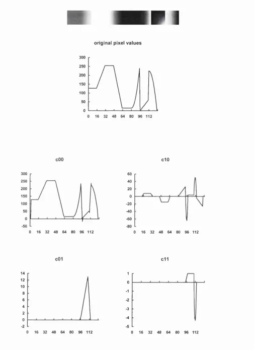 Figure 4-2 Test image and results 