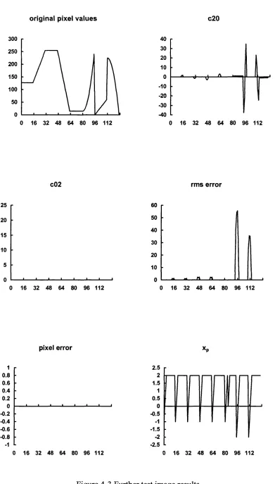 Figure 4-3 Further test image results