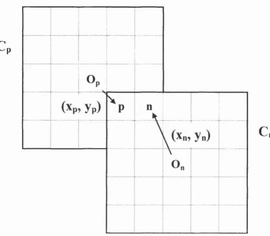 Figure 4-5 Pixel and neighbour coordinate systems