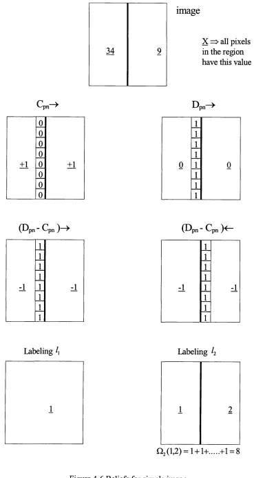 Figure 4-6 Beliefs for simple image 