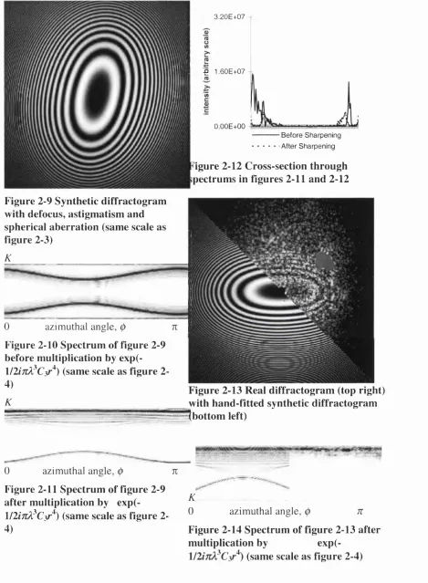 Figure 2-9 Synthetic diffractogram 