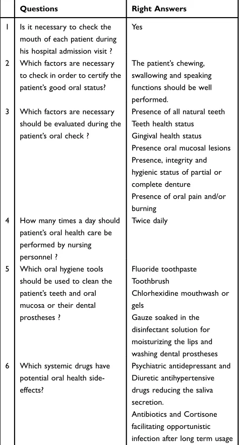 Table 1 The Shortened Six-Item Version of the Adams’Questionnaire Including the Correct Answers