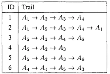 Figure 3.2: An example of a collection of user navigation trails.