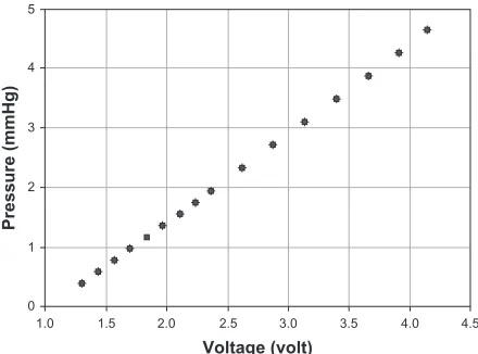 Table 1 Light Intensity (lux) with the Active Colonoscopy Training Model cover15