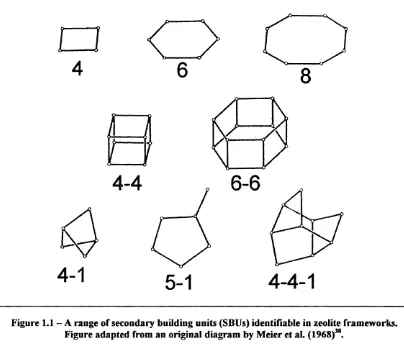 Figure 1.1 -  A range of secondary building units (SBUs) identifiable in zeolite frameworks