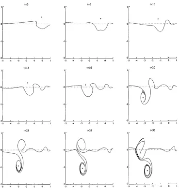 Figure 4.24: As Figure (4.23) except 5 = 1 .