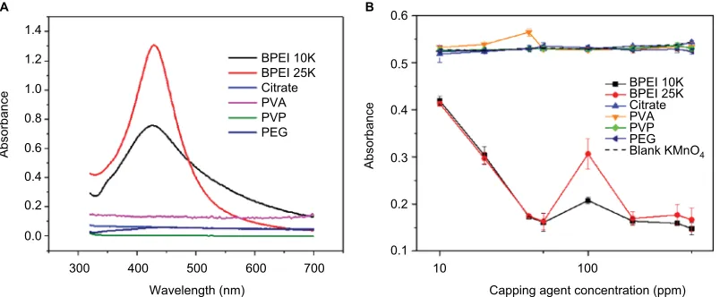 Figure 1 (A) The resulting UV–vis absorbance of the solutions (1% [w/v] silver nitrate and equal weight of various capping agents) after 1 h of irradiation under simulated solar light