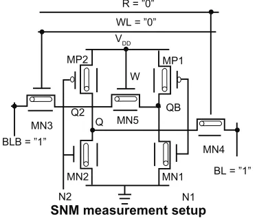 Figure 11 Test setup for measuring read static noise margin (rSNM).