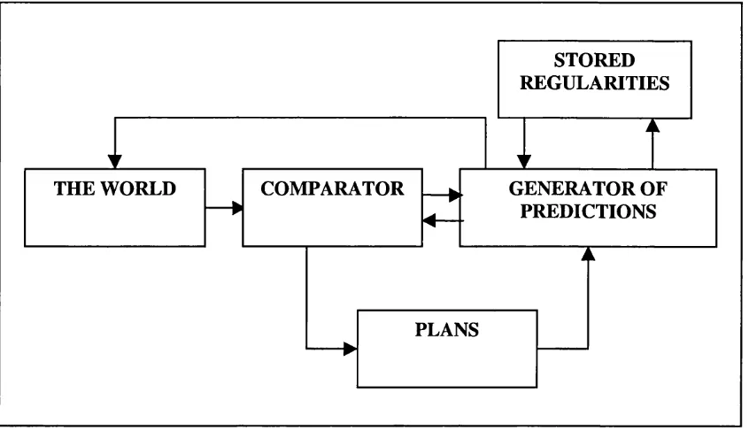 Figure 1.2: The comparator predicts the animals’ expected state in the next instant of time, and compares this prediction to the actual state of the world
