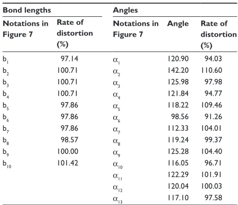 Figure 7distortion Figure 7