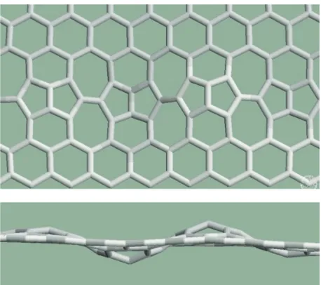 Figure 12 Stone–Wales defects placed next to each other at the pentagons cause curvature Upper: Top view, lower: side view
