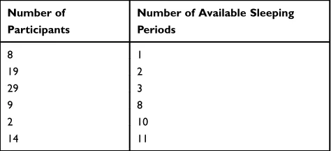Table 1 Number of Participants and the Number of TheirAvailable Sleeping Periods in the Data