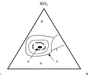 Figure 2. Compositional dependence (in weight percent) of bone bonding. All compositions in region A have a constant amount of 6 wt% P 2 O 5 