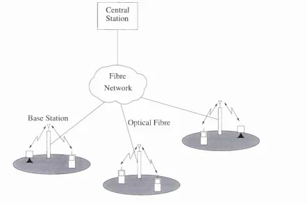 Figure 2.5: Network coiifigiiration