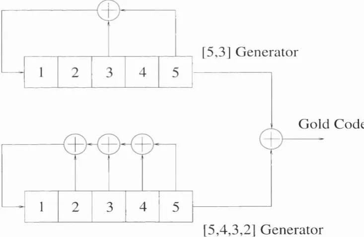 Figure 3.10. Two shift registers are driven by a common clock so that their addition is