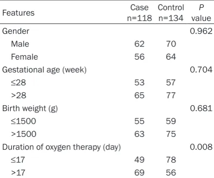 Table 1. Features of participants