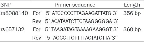 Table 1. Primer sequences of the amplified fragments