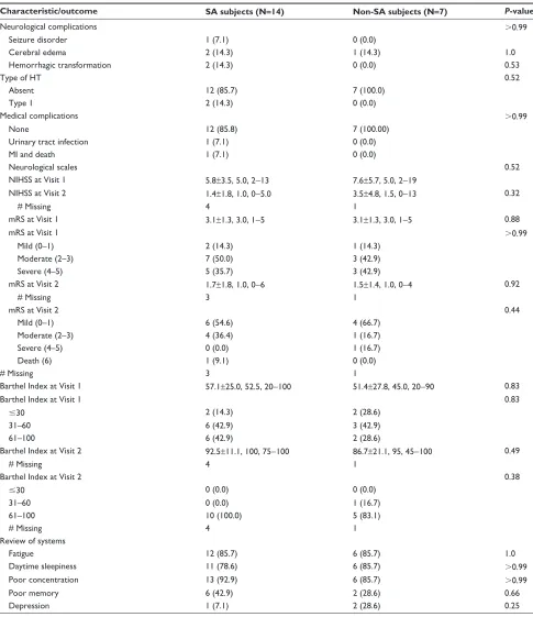 Table 1(Continued)