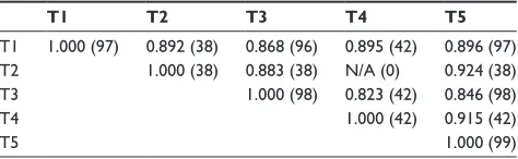 Table 1 k agreement among technologists (number of com mon subjects scored)