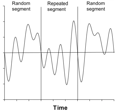 Figure 1 an example of one 36-second trial. each segment is 12 seconds in length.