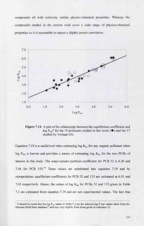 Figure 7.14 A plot of the relationship between the equilibrium coefficient and 