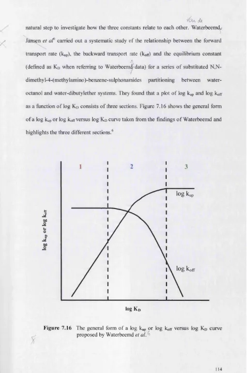 Figure 7.16 The general form of a log kup or log koff versus log Kd curve 