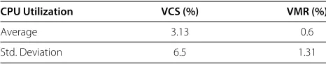 Table 5 Server memory utilization