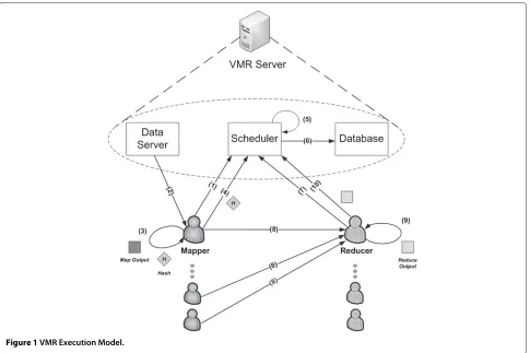 Figure 1 VMR Execution Model.