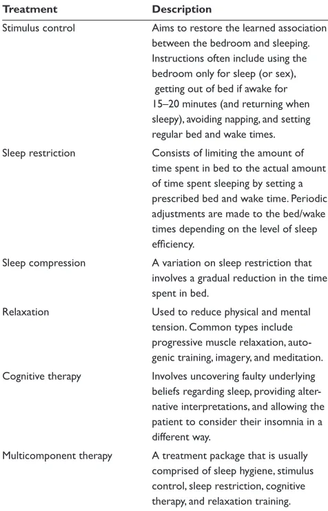 Table 1 Summary of psychological and behavioral treatments for insomnia