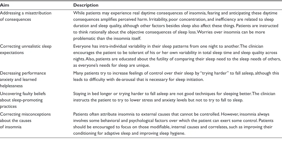 Table 2 Primary aims of cognitive therapy23,24