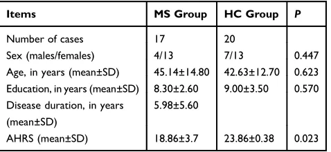 Figure 2 (A) Distribution of brain activation regions in healthy controls. (B)Distribution of brain activation regions in multiple sclerosis patients