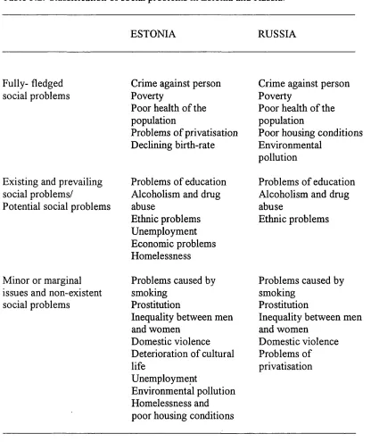 Objectivism versus subjectivism - STUDYING SOCIAL PROBLEMS THEORETICAL ...