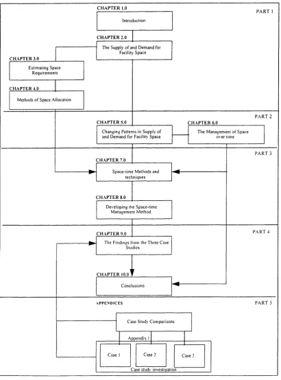 Figure 1.2: Structure of study