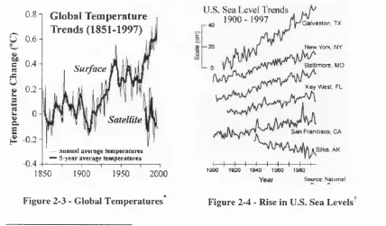 Figure 2-3 - Global Temperatures*