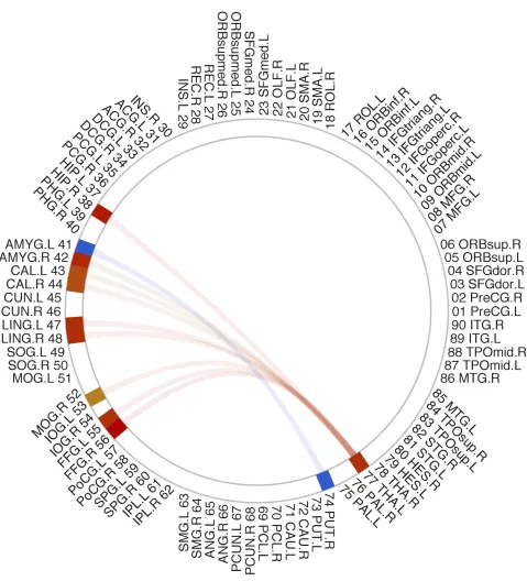 Figure 2 ORI-to-ORI FC z-score showing signiﬁcant group difference between PSPD patients and HC