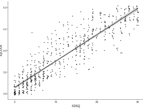 Figure 2 Equipercentile equating of the KDSQ (black color) and the IQCODE(gray color) corresponding to test scores and percentile ranks allows conversion ofthe KDSQ scores to the IQCODE scores