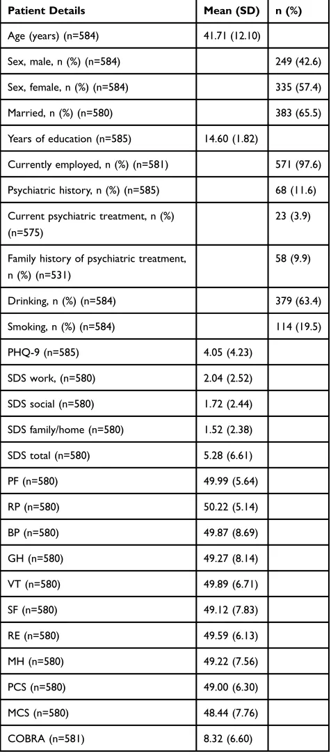 Table 1 Socio-Demographic And Clinical Data