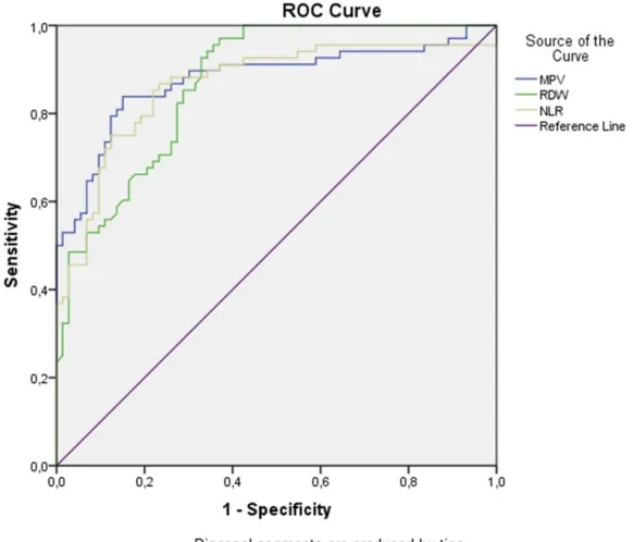 Table 2 Univariate And Multivariate Analyses For The Estimation Of Conversion Disorder Presence