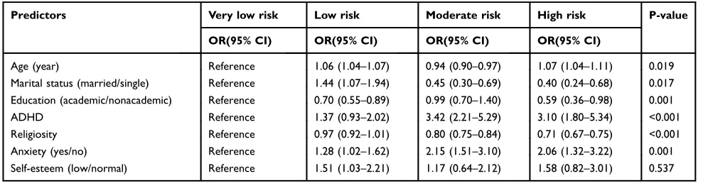 Table 3 The four latent classes model of risk taking behaviors among Iranian workers