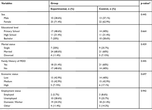 Table 2 Between- and within-groups comparisonof mean scores (standard deviation in brackets) of the experimental and controlgroups at pre- and post-test for the BSSI