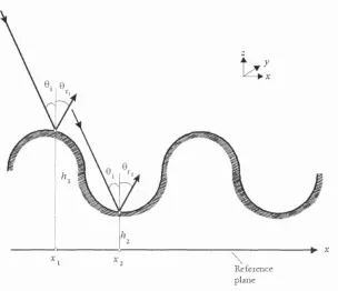 Figure 3.1: The Rayleigh criterion for smooth surfaces.